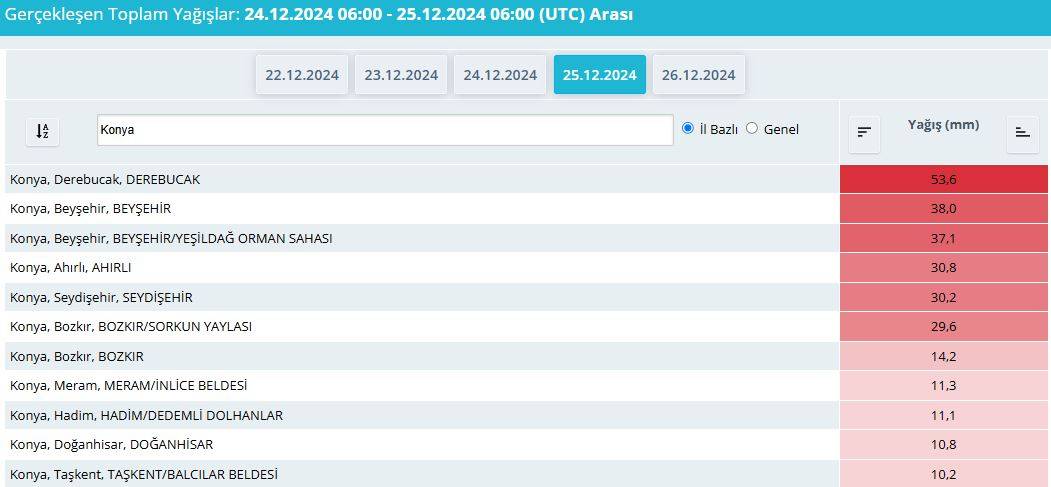Meteoroloji, Konya için kar yağışında ısrarcı 6